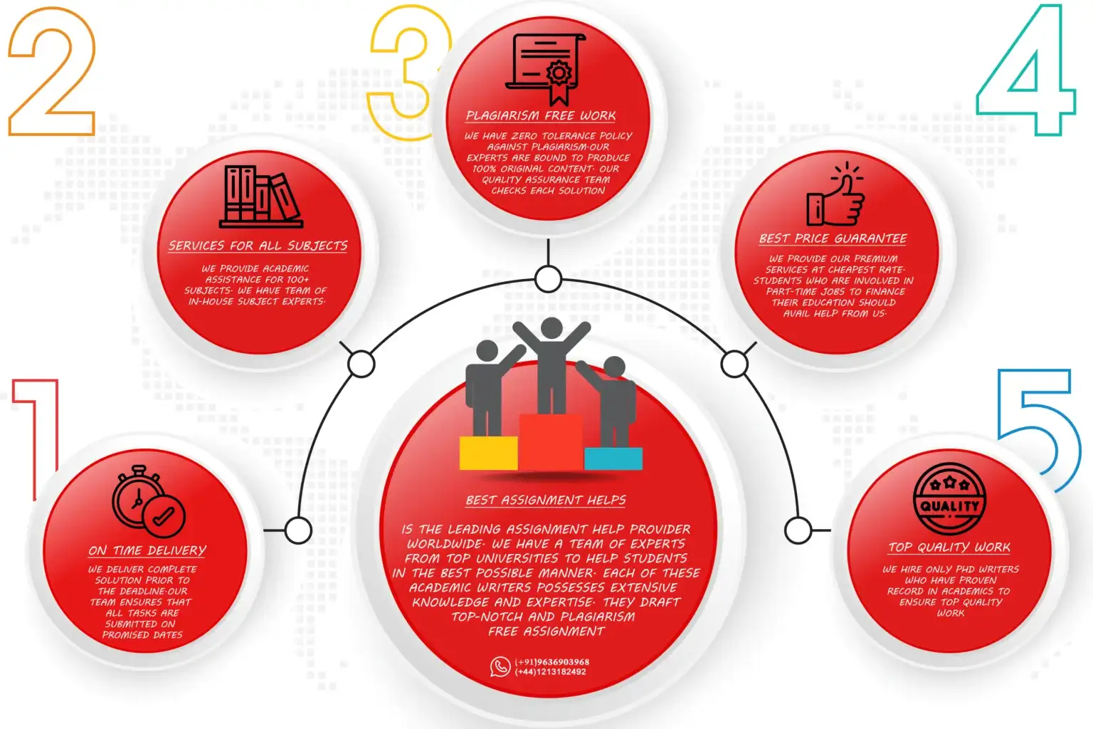 process of assignment help